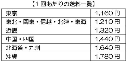 置き菓子100サイズ送料一覧