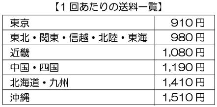 置き菓子80サイズ送料一覧